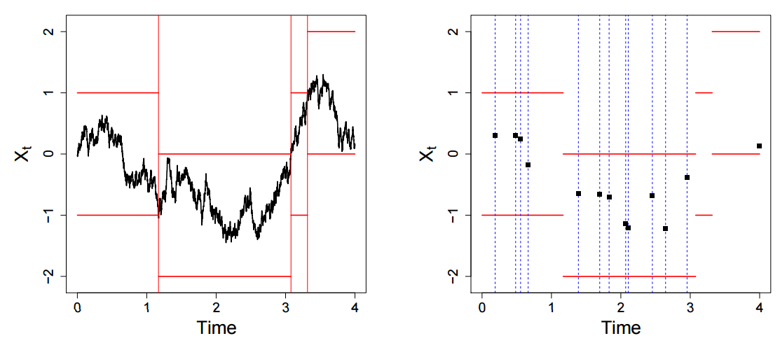 Figure1