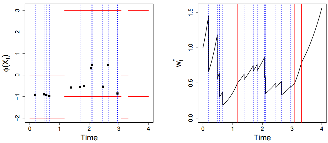 Figure2